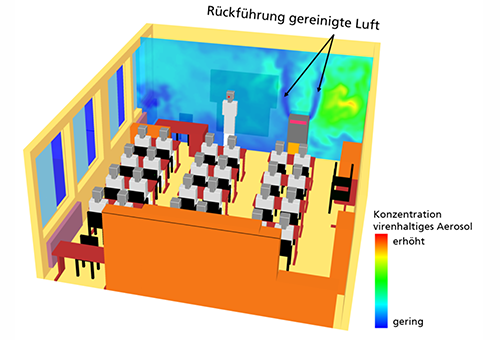 simulation-aerosolausbreitung-klassenzimmer