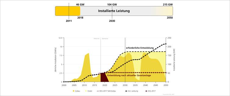 Fraunhofer Energiewende Barometer 2019 Photovoltaik b