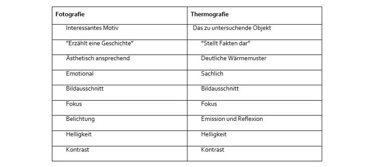 Wärmebildkamera Flir Tabelle 1