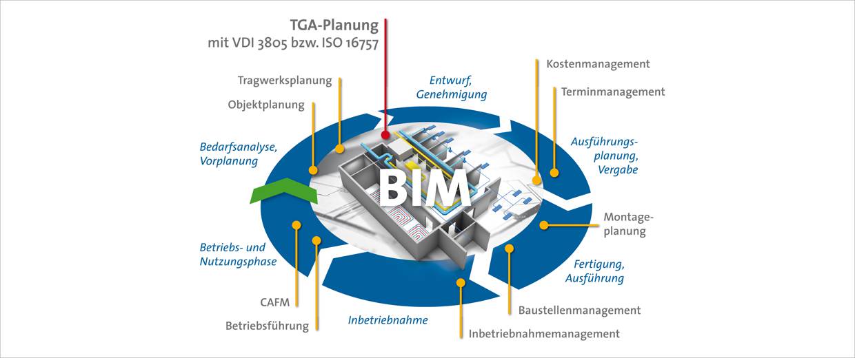 BDH aktualisiert digitale BIM-Daten für Planer und Architekten