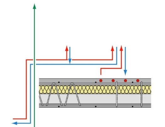 Bild 1: Thermowand mit Rohrregistern in der Außenschale als Quelle für Wärmepumpen mit Warmwasserspeicher.
