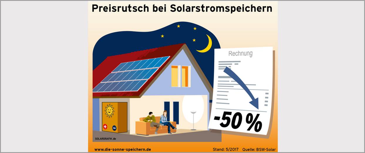 Solarstromspeicher: BSW fordert Abbau von Marktbarrieren