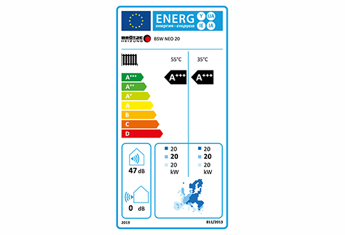 Neue Energieeffizienzlabel-Darstellung 